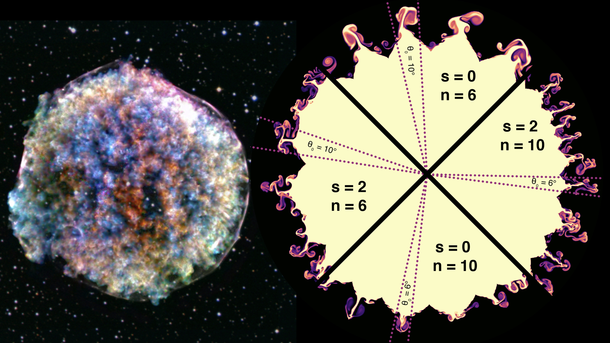 Supernova Remnants